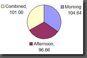 Sunchoke.Org - Chart